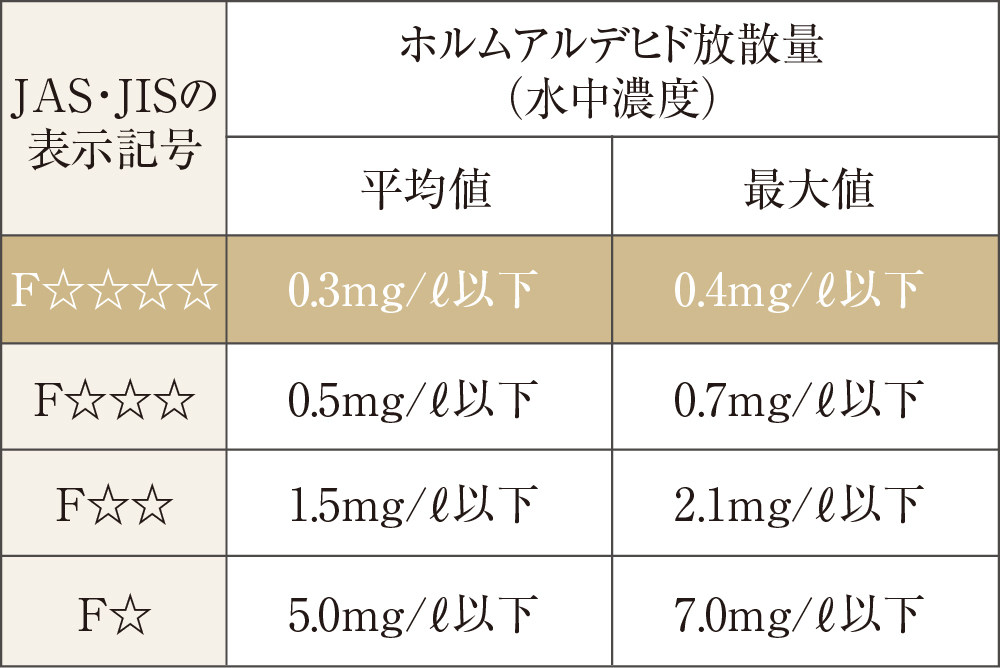 シックハウス対策
