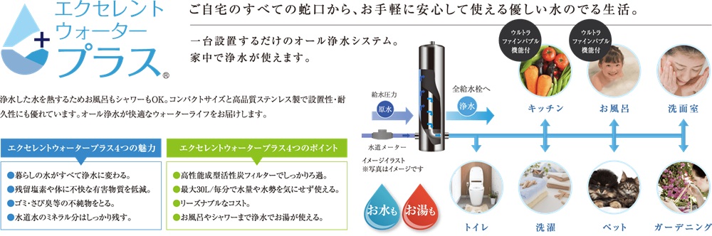 水が変われば暮らしが変わる、浄水のある毎日