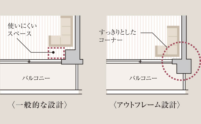 アウトフレーム設計