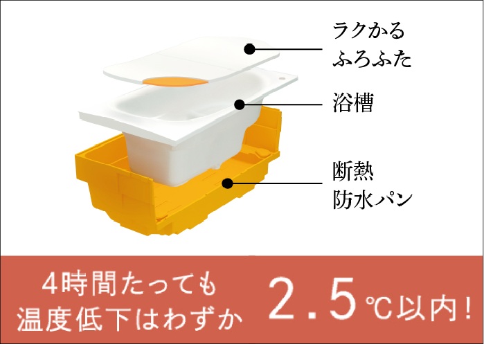 魔法びん浴槽