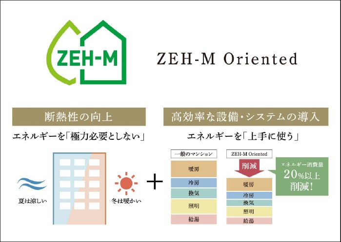 ZEH-M Orientedを取得