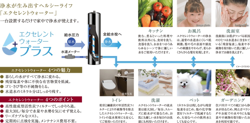 水が変われば暮らしが変わる、浄水のある毎日