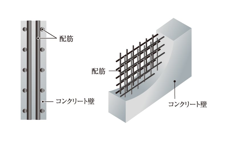耐久性を高めるダブル配筋