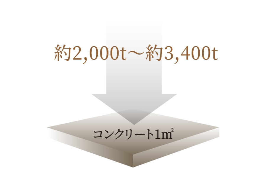 強度を高めたコンクリート