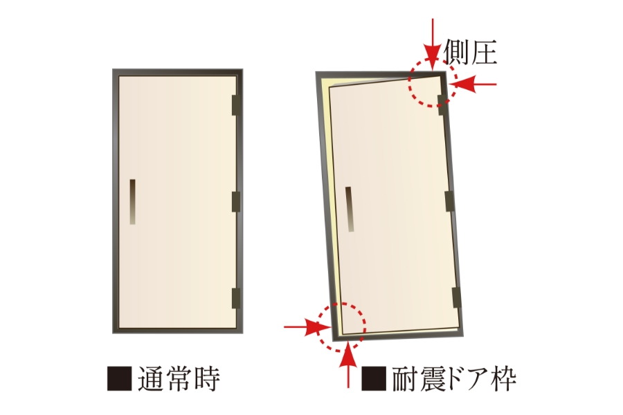 耐震玄関ドア枠
