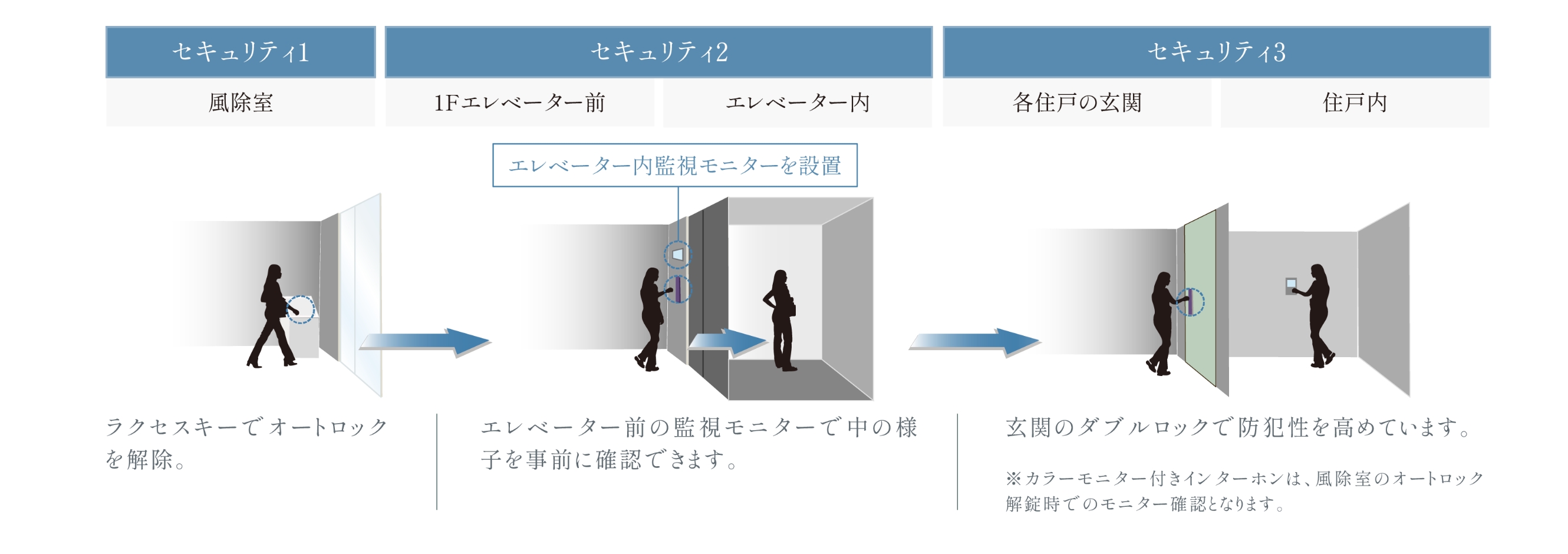 都市生活の安心を彩るセキュリティ