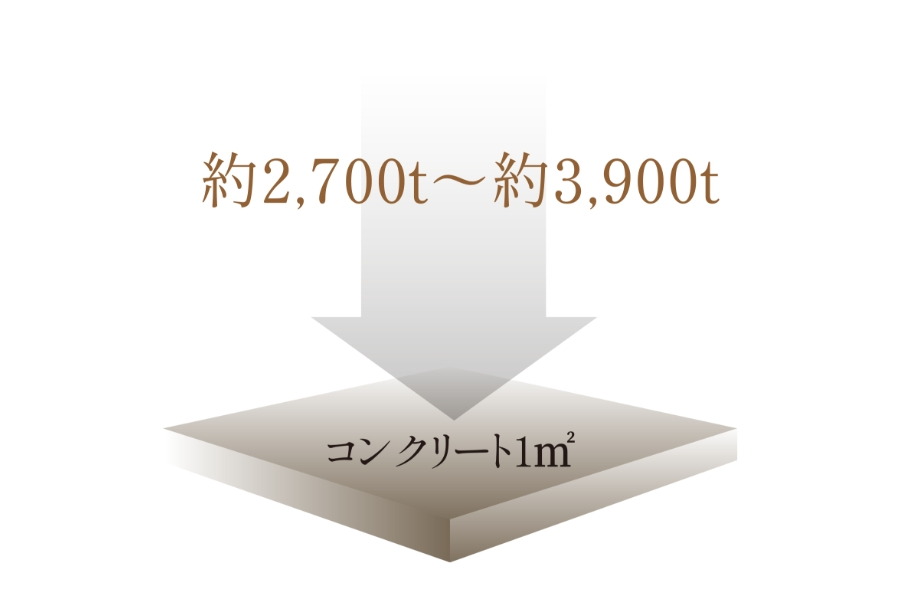 強度を高めたコンクリート