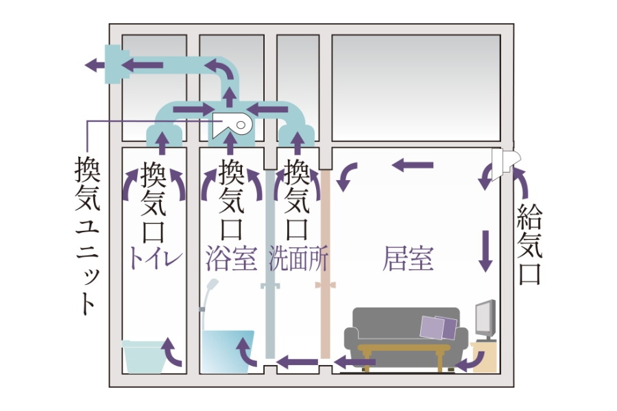 24時間小風量換気システム