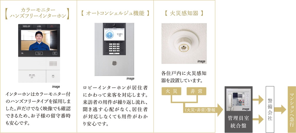 住戸内での防犯・防災対策