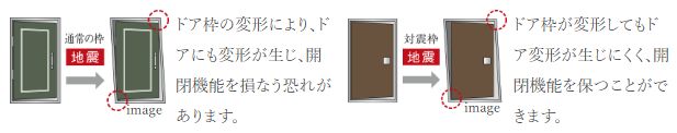 地震対策が施された玄関ドア