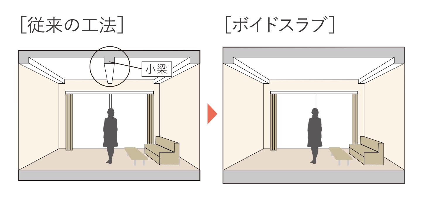 ボイドスラブ