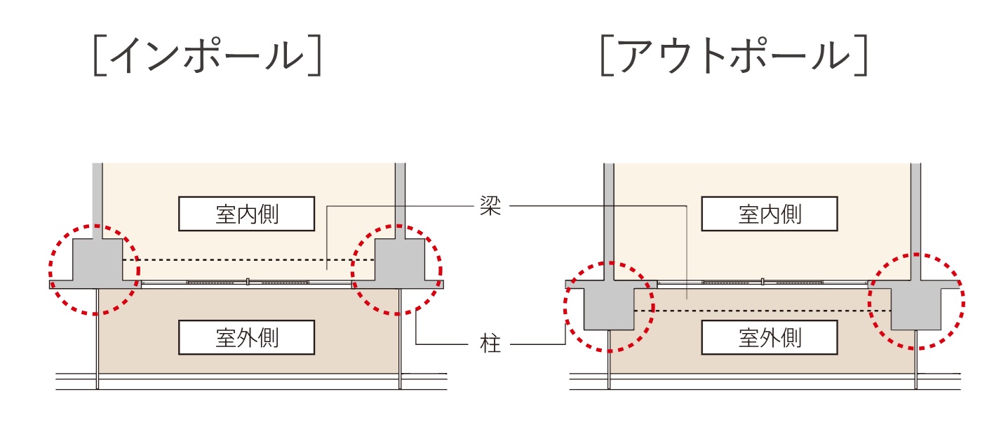 アウトポール