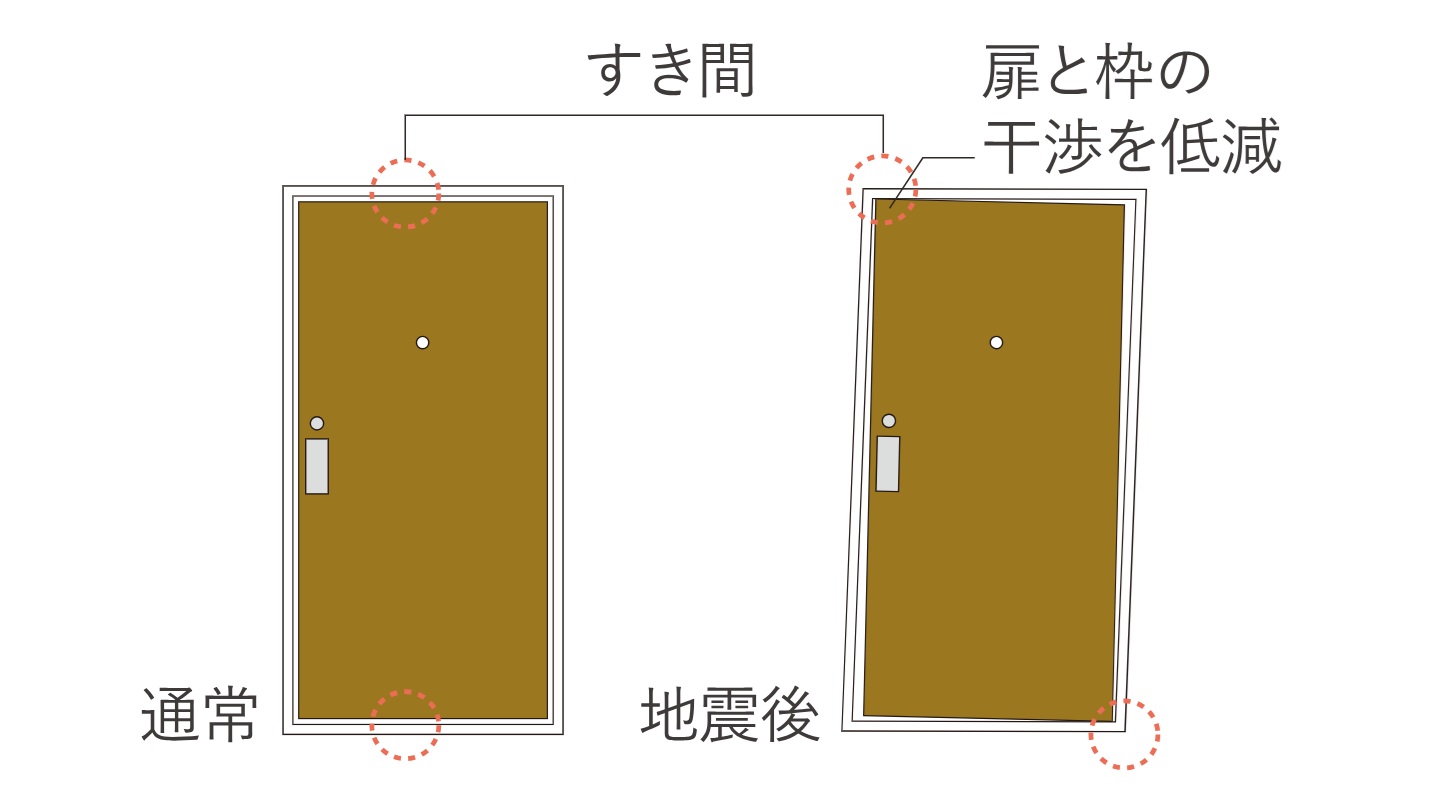 玄関たい震ドア枠