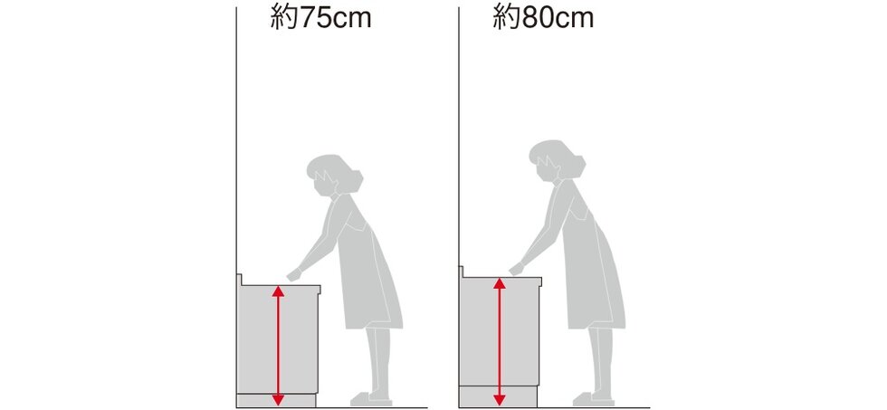 洗面化粧台高さセレクト（無償）