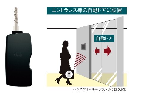 ハンズフリーキーシステム
「Tebra pass（テブラパス）」