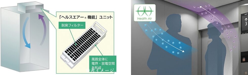 エレべーター衛生対策