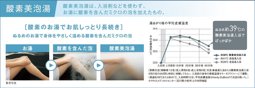 酸素美泡湯