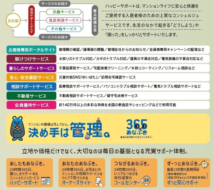 快適マンションライフの安心コンシェルジュ
HAPPY SUPPORT