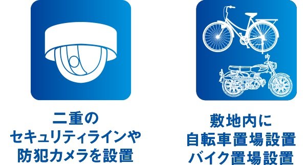 平置き駐車場