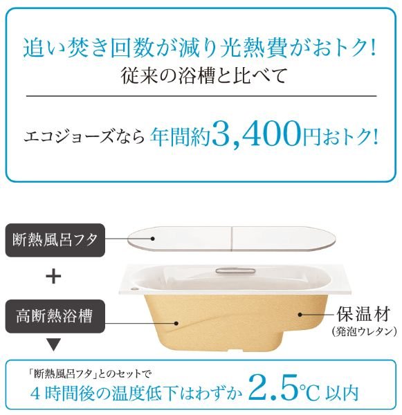 しっかり保温できる高断熱浴槽