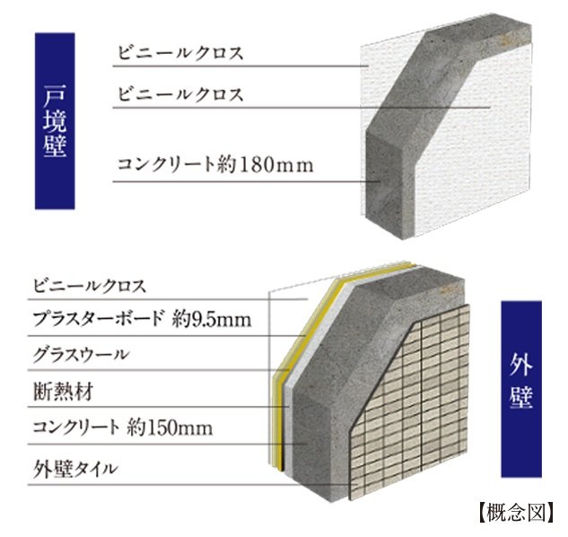 居住性を守る壁構造