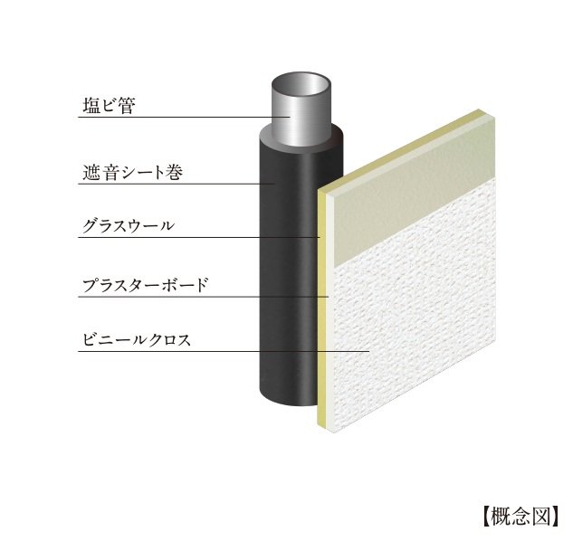 遮音性に配慮した構造