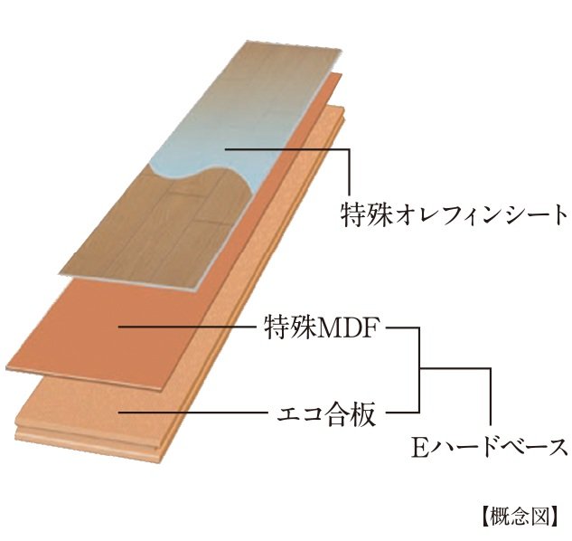 高耐傷・高耐久フローリング
