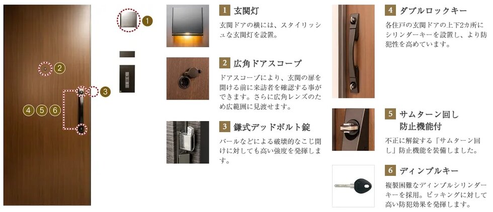 エントランスセキュリティ