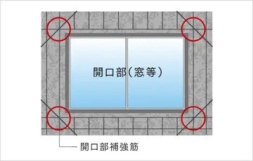 補強筋がひび割れを防止