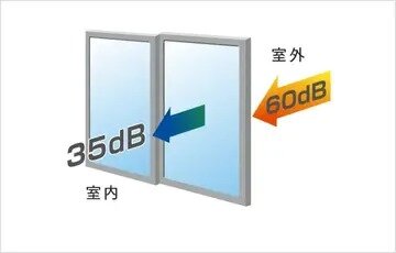 防音性に優れたサッシ