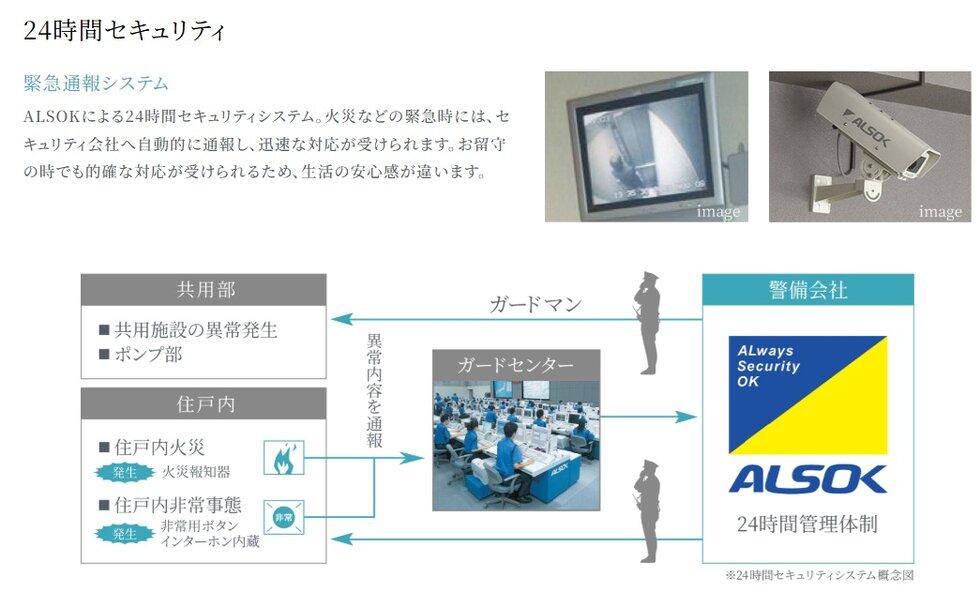24時間セキュリティ