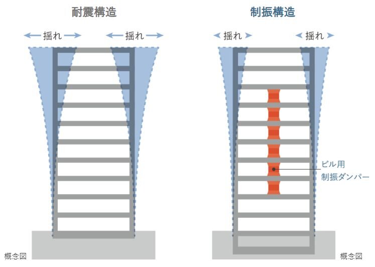 制振構造