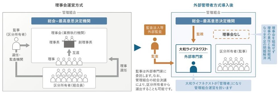 きめ細かに日々の暮らしをサポートする共用クオリティ。