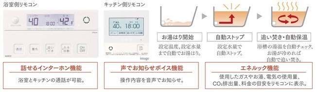 自動追い焚き機能