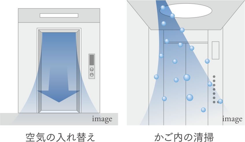 かご内クリーン運転
