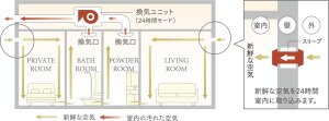 24時間換気システム