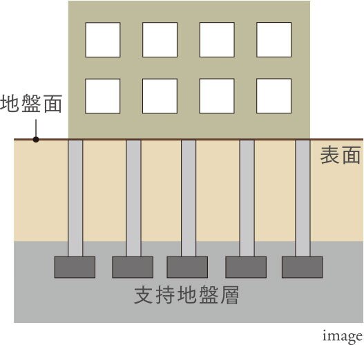 杭基礎