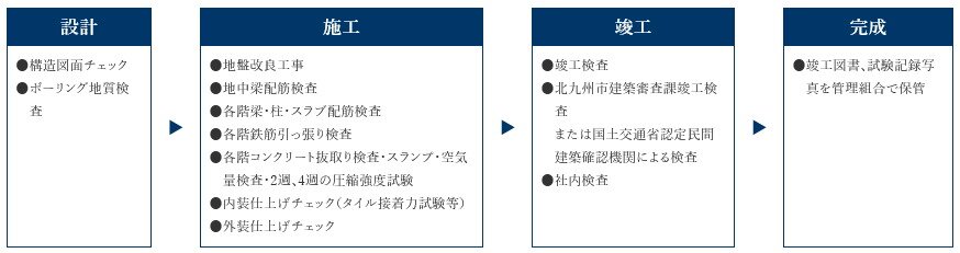 北九州で1969年創業の実績に裏打ちされた、安心と快適性を追求しつづける、タイヘイ。