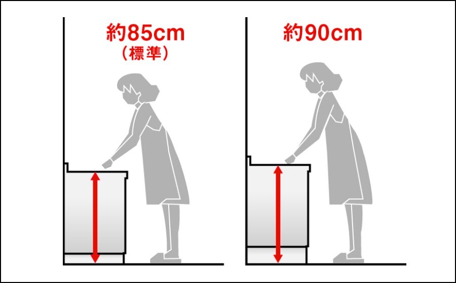 キッチンの高さセレクト