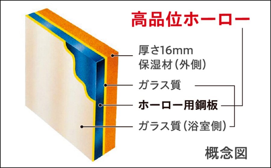 ホーロークリーンパネル