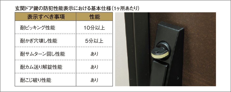 鎌式デッドボルト・防犯サムターン
