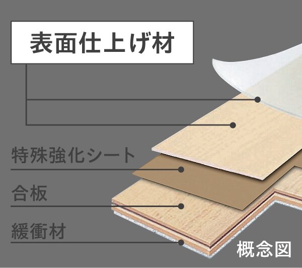 シートフローリング