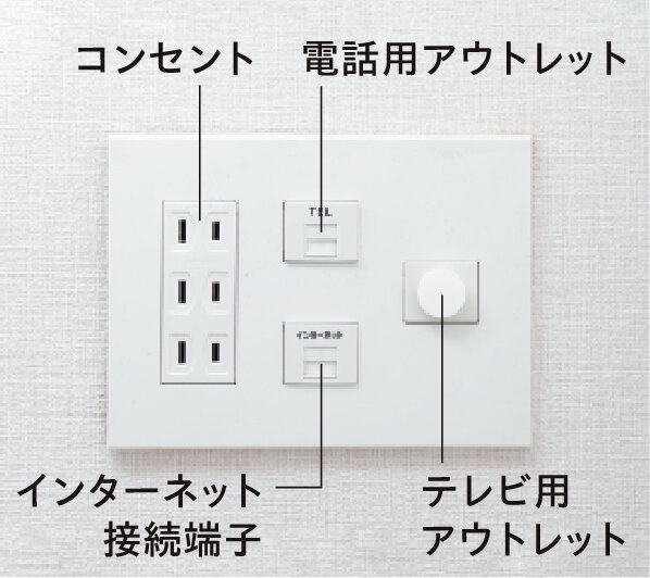 マルチメディアコンセント