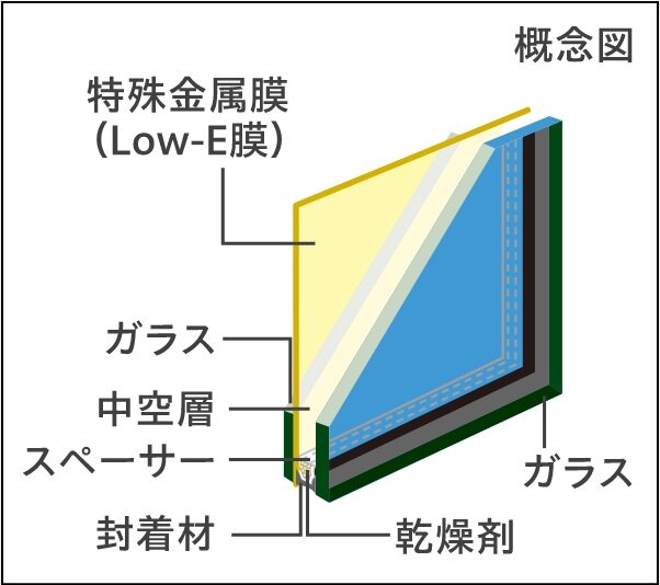 Low-E複層ガラス