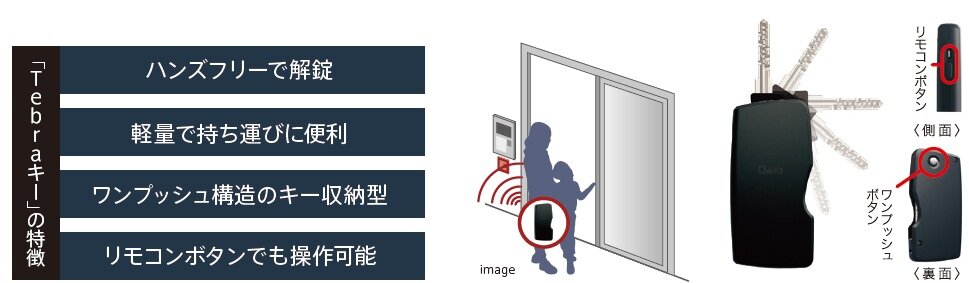 先進のハンズフリーキー「Tebra」システム