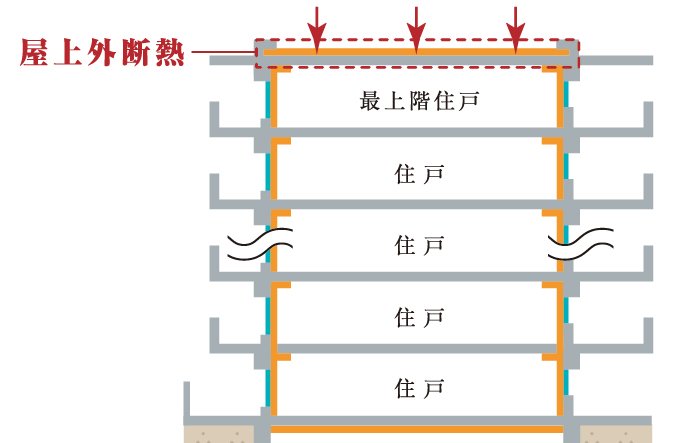 断熱工法（断熱等級5）