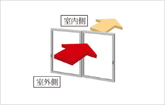 T-2等級のサッシ