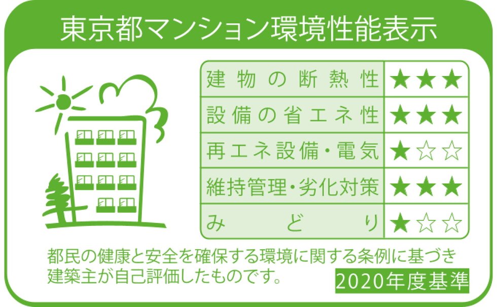 東京都マンション環境性能表示