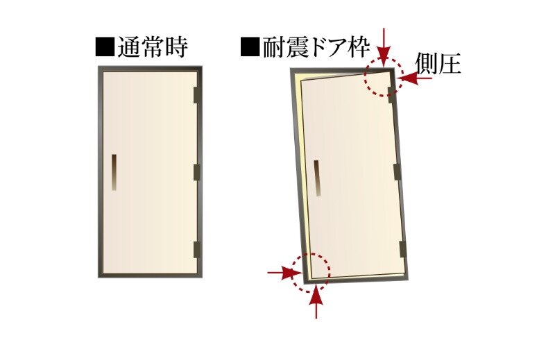 耐震玄関ドア枠