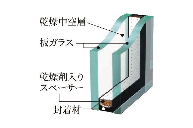 (2)複層Low-Eガラス（全窓）